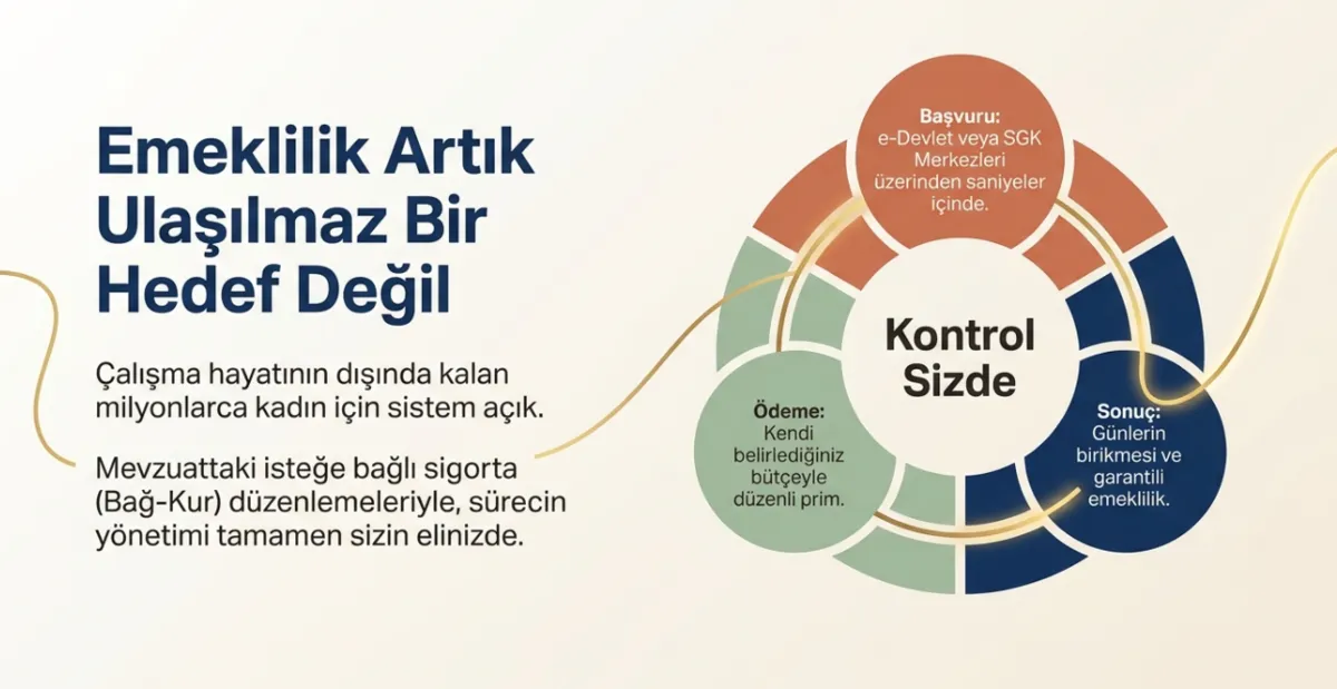 ev-kadinlarina-emeklilik-yolu-prim-destegi-ve-esnek-sistem-nasil-isleyecek-1776917777875.png Ev kadınlarına 5 adımda emeklilik yolu: Prim desteği ve esnek sistem nasıl işleyecek?-8