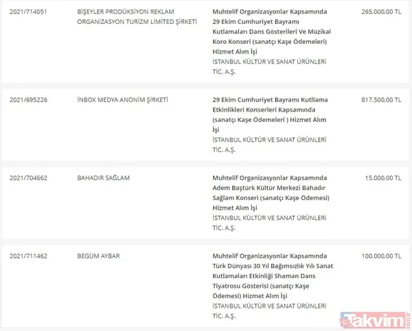 Takvim.com.tr belgeleriyle tek tek açıklıyor! CHP'li İBB'nin bütçesi hizmete değil İmamoğlu reklamlarına akıyor - 14