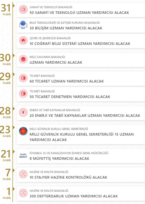 2021 yılı kamu personeli alımı KPSS'siz ve 50-60 ve 70 KPSS ile kadro dağılımı açıklandı-2