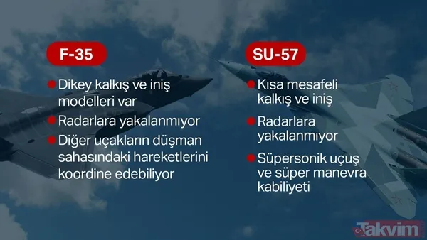 Türkiye Rusya'dan SU-35 ve SU-57 alacak mı? Savunma Sanayii Başkanı İsmail Demir açıkladı - 12