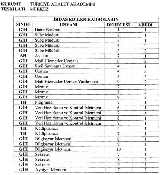 11 bin personel zabıt katibi, CTE, infaz koruma memuru, icra katibi, mübaşir alım başvuru şartları nedir? Adalet Bakanlığı 2019-7