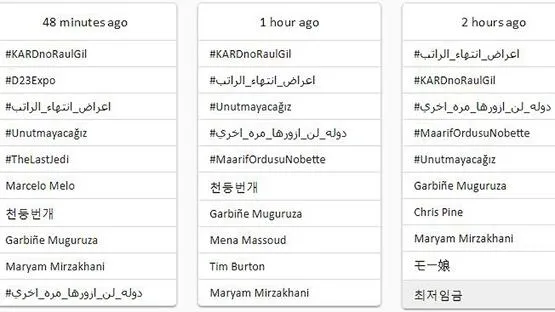 #Unutmayacağız etiketi Twitter'da dünya gündeminde-1