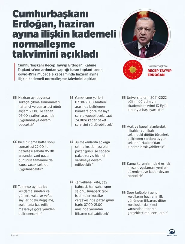 Son dakika: Başkan Erdoğan 1 Haziran sonrası uygulanacak normalleşmenin detaylarını açıkladı-9