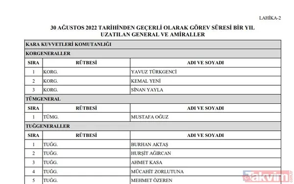 YAŞ Yüksek Askeri Şura kararları belli oldu! İşte terfi, uzatma ve emeklilik kararları - 8