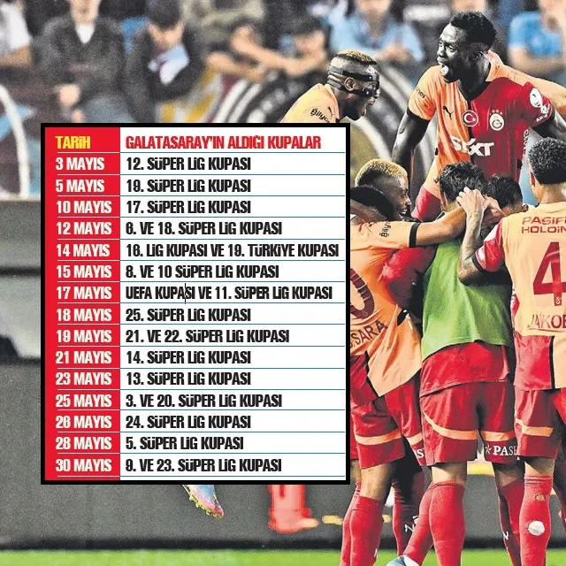 Mayıslar yine Cimbom’un