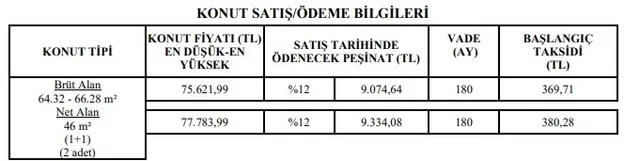 TOKİ Mayıs ayı ucuz konut projeleri açıklandı! İşte başvuru şartları-9