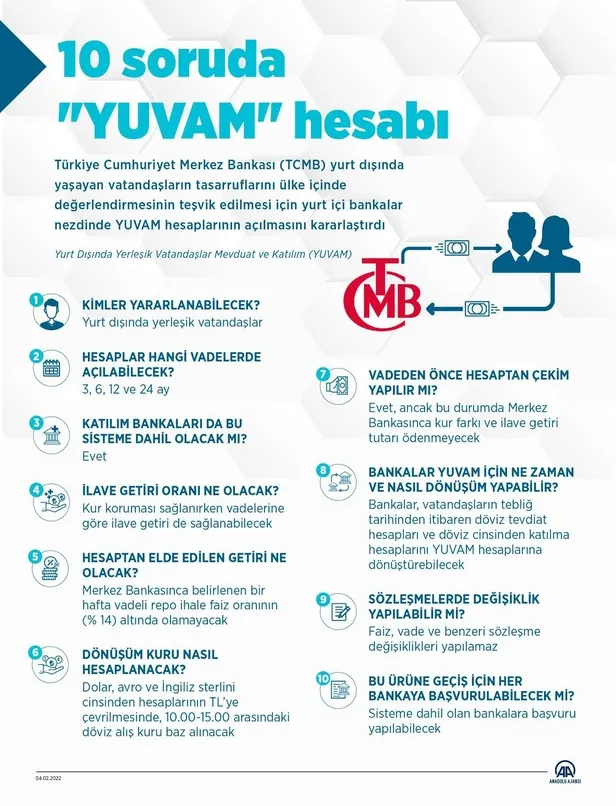 Merkez Bankası, YUVAM hesaplarına ilişkin bilgilendirme sitesini kullanıma açtı-5
