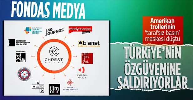 Fondaş medyaya tepki