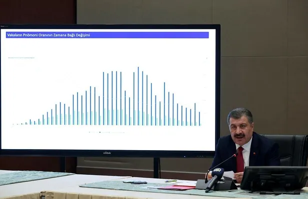 Son dakika: Sağlık Bakanı Fahrettin Koca: Pik dönemindeyiz! Düşüş trendine girdik-9