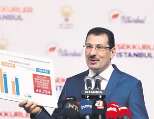 İstanbul’da tam sayım