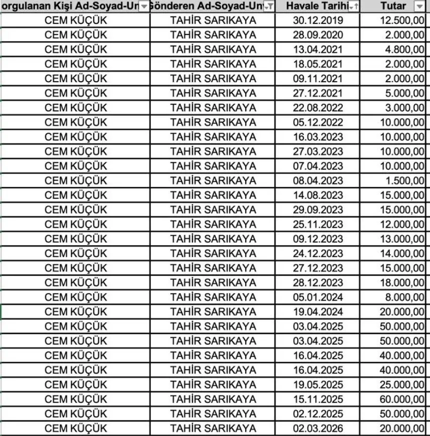 cem-kucuk-sorusturmasinda-gazeteci-tahir-sarikaya-gozaltina-alindi-1785787098473.jpeg Cem Küçük soruşturmasında gazeteci Tahir Sarıkaya gözaltına alındı-3