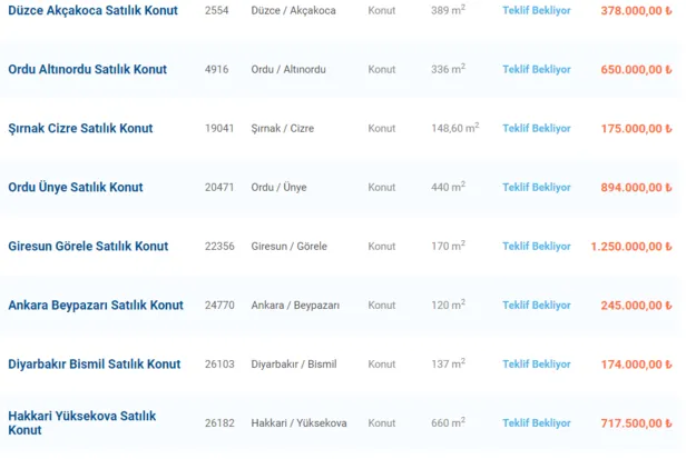 Halkbank tüm eski yeni büyük küçük dairelerini piyasanın yarı fiyatına satışa çıkardı! 150 bin TL'ye de var 2 milyon TL'ye de var!-2