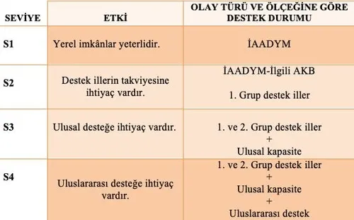 Son dakika: İçişleri Bakanı Süleyman Soylu canlı yayında açıkladı: Seviyeyi 3 olarak belirledik-1