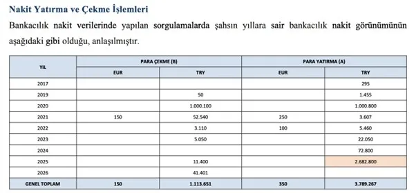 MASAK raporu ortaya çıktı: Enginyurt dosyasında milyonluk para trafiği! Alptürk Enginyurt hakkında adli kontrol kararı verildi-3
