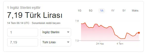 14 Temmuz dolar ne kadar? İşte güncel döviz kuru-5