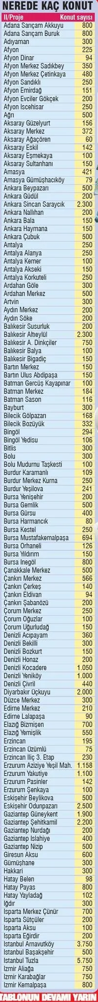 Ucuz ev için 81 ilde 238 proje!-1
