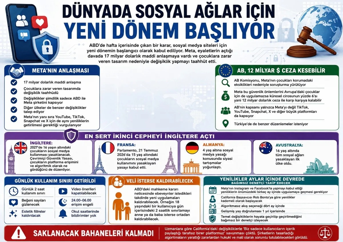 1787960583910.jpeg ABD’de başlayan değişim dünyaya yayılıyor! Meta'ya 17 bin milyar dolarlık hesap: Türkiye hala neyi bekliyor?-4