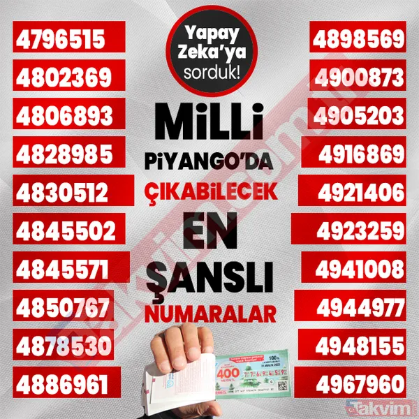 Yılbaşında 400, 40, 20 milyon TL çıkabilecek 1000 rakamı yapay zeka açıkladı! 2024 Milli Piyango çekilişi en şanslı numaralar listesi! - 22