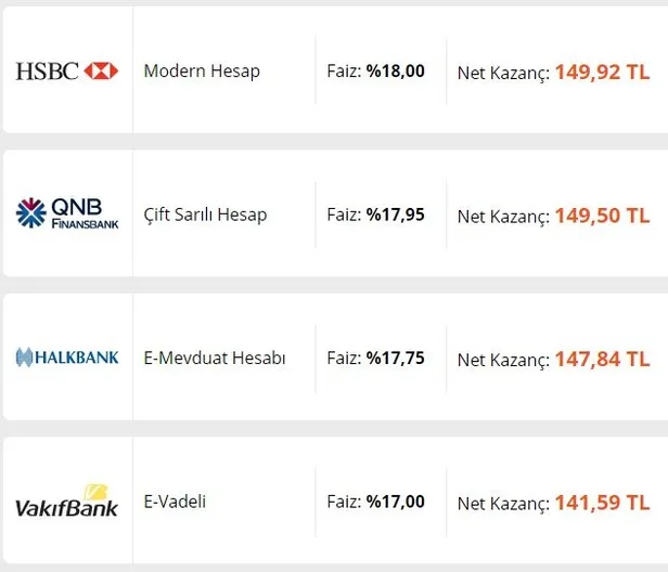 bankalarin-32-gunluk-vadeli-mevduat-hesabi-faiz-oranlari-23-mart-turk-lirasi-tl-ve-dolar-doviz-hesabi-en-yuksek-faiz-veren-bankalar-1616511086751.jpg Banklardan vadeli mevduat atağı geldi, faiz oranları coştu! İşte TL ve dolar döviz hesabı için en fazla faiz veren bankalar!-3