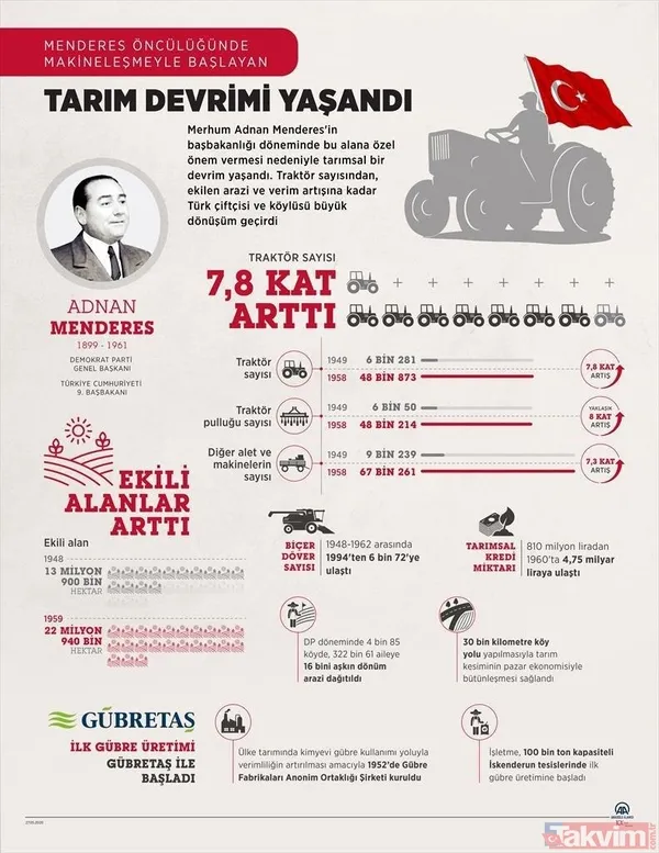 GÜBRETAŞ, bugün itibarıyla yüzde 25'i borsada ve yüzde 75'i de Türkiye'nin en büyük çiftçi ailesi olan Tarım Kredi Kooperatiflerine ait olarak, "yüzde 100...