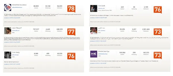 Twitter'daki kara propagandanın arkasında kimler var? TAMAM etiketine en çok hangi ülkeden destek verildi?-17