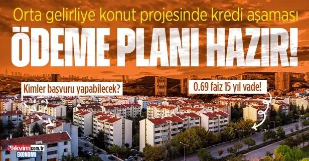 Yeni Konut Finansman Programı usul ve esaslarına yeni düzenleme!