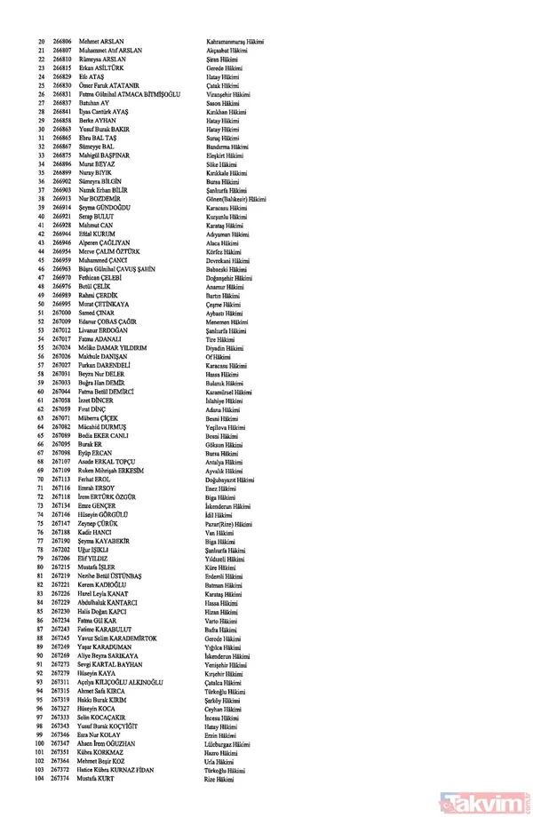 Hakim ve savcıların görevde yükselmelerine ilişkin kararlar Resmi Gazete'de yayımlandı! İşte isim isim o liste - 16