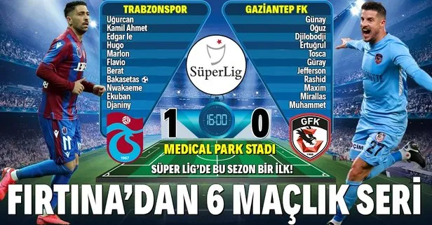 Trabzonspor 1-0 Gaziantep FK | MAÇ SONU