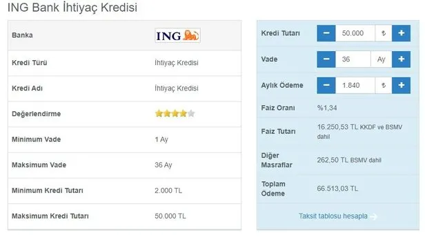 ing bank finansbank sms ile ihtiyac