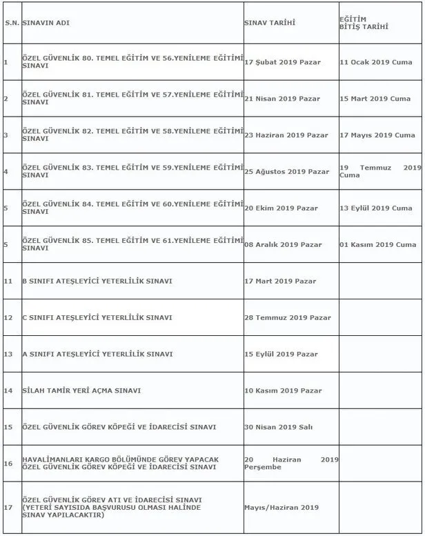 Ozel Guvenlik Sinav Sonuclari Sorgulama 81 Donem Ogg Temel Egitim Ve 51 Yenileme Sinavi Sonuclari Takvim