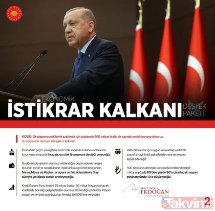 Başkan Erdoğan açıkladı: İşte koronavirüse karşı alınan tedbirler ve ekonomik destekler