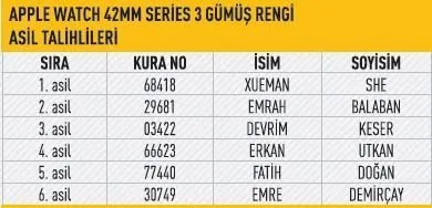 Buyaka 6. hediye kampanyasının çekiliş sonuçları