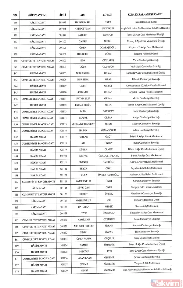 HSK atamaları Resmi Gazete'de! 1351 hakim ve savcı adayının görev yeri belli oldu - 24