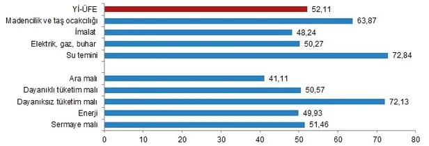 emekli-memur-enflasyon-maas-farki-ne-kadar-oldu-nisan-ayi-enflasyon-orani-ne-kadar-nisan-2023-tuik-enflasyon-b-1683097642229.png Son dakika: Enflasyon rakamları açıklandı! 5 ayda 40 puan düştü - 2