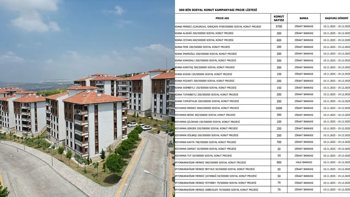 İL İL TOKİ 500 BİN KONUT BANKA BAŞVURU LİSTESİ: İşlemler hangi şubelerde yapılacak? İstanbul, Ankara, Bursa...