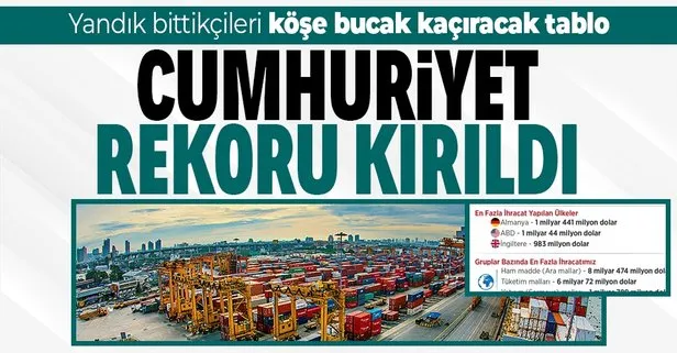 Ticaret Bakanı Mehmet Muş duyurdu: İhracatta Cumhuriyet tarihi rekoru!