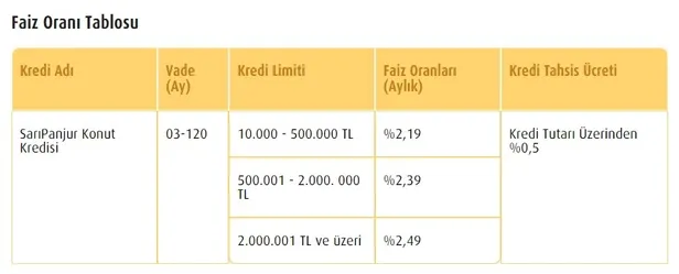En uygun kredi hangi bankada? Bankaların ihtiyaç taşıt ve konut kredisi faiz oranlarına Ağustos depremi! İşte banka banka kredi faiz oranları-5