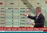 CHP Eyüpsultan'da 3 bin 936 oyla kaybetti, itiraz etmedi!