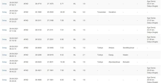 Deprem mi oldu? Yunanistan’da kaç şiddetinde deprem oldu? Yunanistan depreminde can kaybı var mı, nerelerde hissedildi?-3