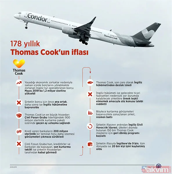 Değişen Seyahat Eğilimleri Thomas Cook'u Vurdu 2007'De Mytravel Adlı Şirketle Birleşip Yıllık 75 Milyon Tasarruf Yapmayı Planlarken 1,5 Milyar Sterlin Zarar...