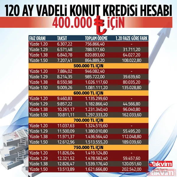 Kamu Bankaları kredilerde faiz indirimi yaptı herkes bunu araştırmaya başladı! Kredi çeken ne kadar ödeyecek? Ne kadarlık fark oluştu? - 18
