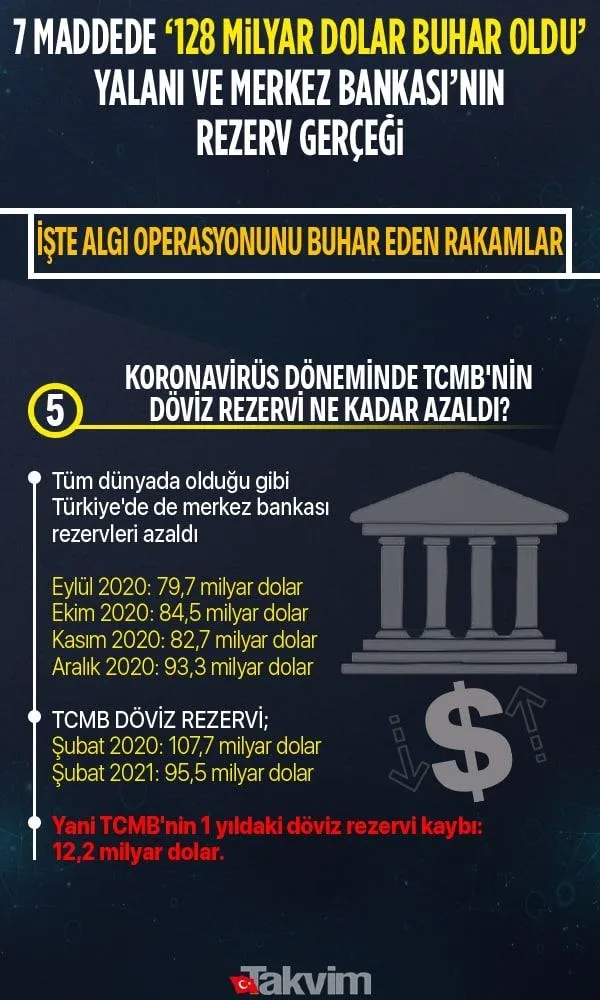 Merkez Bankası'nı "128 milyar dolar" yalanıyla yıpratmaya çalışan CHP'lilere tepki: Ülkeye yapılacak en büyük kötülüktür-10