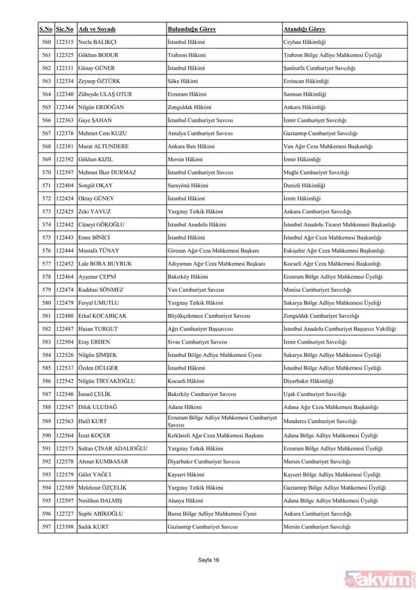 3070 hakim ve savcının görev yeri değişti! İşte yaz kararnamesinin detayları ve HSK'nın yeni üyeleri... - 34