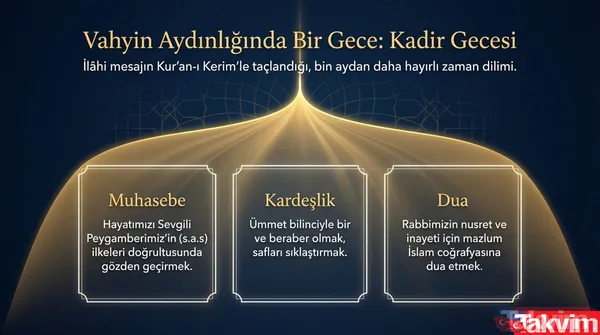 HAFTALIK MANEVİ PUSULA: HUTBEDEN NOTLAR Kavram Günlük Hayata Yansıması Odaklanılması Gereken Soru Tevhid İnançta ve hedefte birlik Hayatımın merkezinde ne...