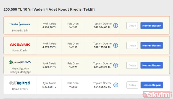 100, 200, 300bin TL konut kredisi 36, 60, 120 ay vade imkanı! Faiz oranları düştü, vatandaş kredi hesaplamaya koştu! 0.99 KREDİ HESAPLAMA EKRANI! - 8