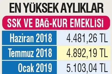 Emekliye yeni zam