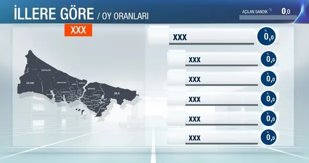 milli-irade-14-mayista-tecelli-ediyor-turkiye-a-haber-atv-yayininda-bulusuyor-yuksek-teknolojili-studyolar-det-1683741199336.jpeg Milli irade tecelli ediyor! Türkiye A Haber - ATV yayınında buluşuyor: Yüksek teknolojili stüdyolar, detaylı grafikler... | CANLI YAYIN-5
