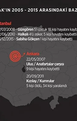 PKK'nın 12 yıllık 'TAK' yalanı