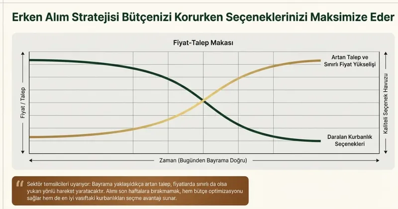 kurbanlik-fiyatlari-listesi-2026-tosun-dana-duve-koyun-ve-koc-kac-tlden-basliyor-1775470994622.jpg Kurbanlık fiyatları listesi 2026: Tosun, dana, düve, koyun ve koç kaç TL'den başlıyor?-6