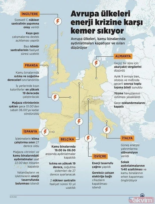 Avrupa'daki enerji krizi sonrası Türkiye üretim merkezi olabilir!-4
